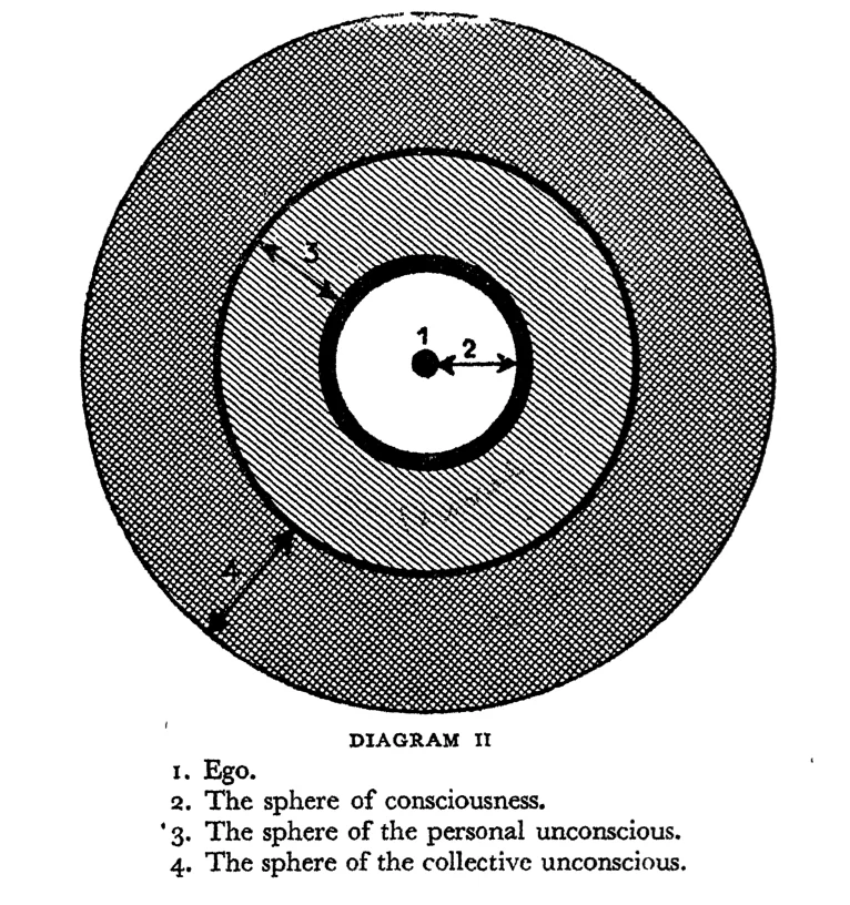 Jungian diagram